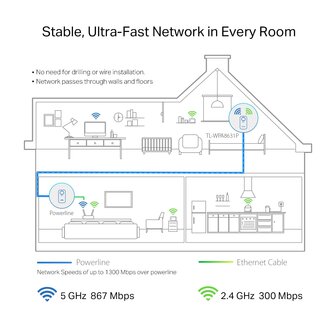 TP-Link Powerline WiFi TL-WPA8631P 1200Mbps