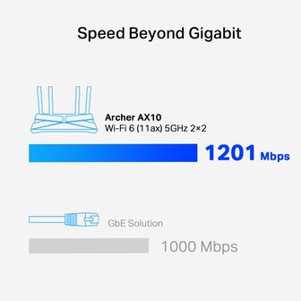 TP-Link Archer AX10 5PSW 1xWAN 4x LAN 1201Mbps.