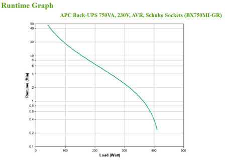 UPS APC Back UPS 750VA BX750MI-GR