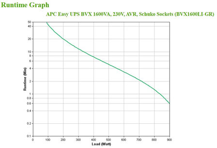 UPS APC Easy UPS 1200VA BVX1200LI-GR