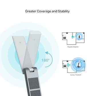 TP-Link WL 1800 USB DualBand Archer TX20UH AX1800