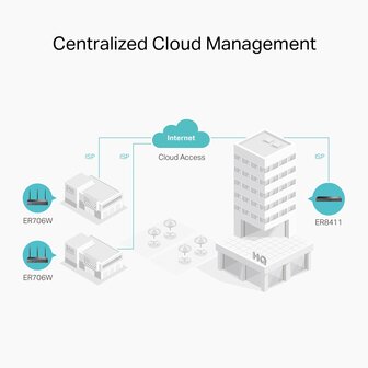 TP-Link ER706W Omada 6 poorts Gigabit VPN
