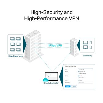 TP-Link ER706W Omada 6 poorts Gigabit VPN