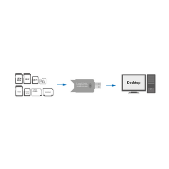 USB2.0 LogiLink Micro-SD / SDHC / MMC / RS-MMC Zwart