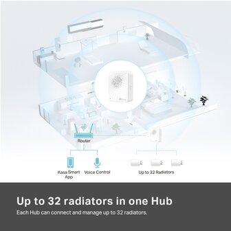 TP-Link Tapo KE100 Kasa Smart WiFi Thermostaat Kit.