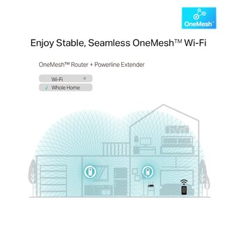 TP-Link Powerline WiFi TL-WPA8631P 1200Mbps.