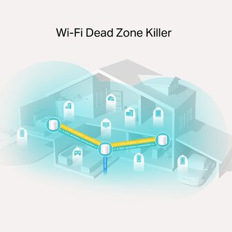 TP-Link Deco X20 - AXE1800 Mesh WiFi6 System.