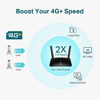 TP-Link Archer MR600 - 4G+/Cat6/AC1200/1067Mbps.