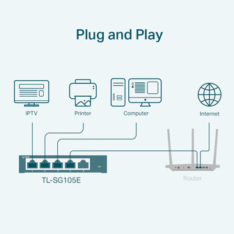 TP-Link 5Port 1Gbps Metalen behuizing.