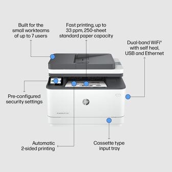 HP LaserJet Pro MFP 3102fdw MONO / WLAN/LAN/FAX / Wi-Zw