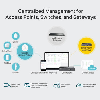 Controller - TP-Link OC300 Omada Hardware Controller.