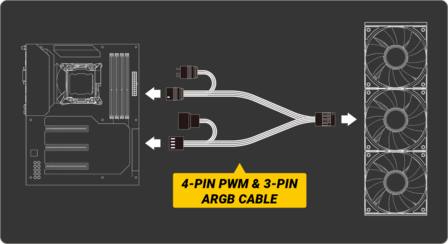 Antec Connect 120 ARGB PWM Zwart set van 3