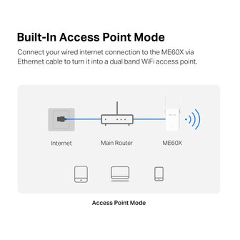 Extender MERCUSYS ME60X AX1500 Gigabit