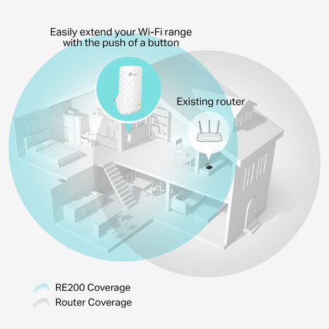 Extender TP-Link 750Mbps RE200 Dual Band.