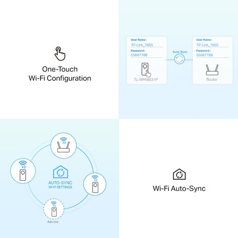 TP-Link Powerline WiFi TL-WPA8631P 1200Mbps