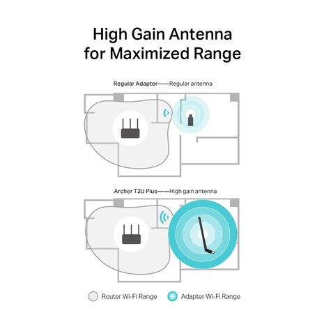 TP-Link WL 600 USB Dual Band Archer T2U Plus AC600.