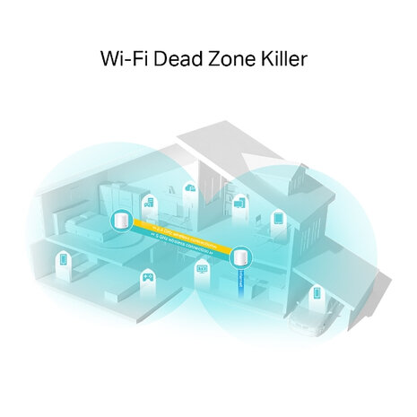 TP-Link Deco X20 - AXE1800 Mesh WiFi6 System.