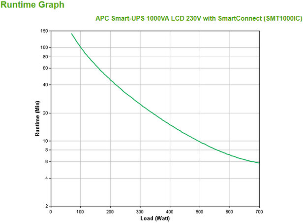 UPS APC Smart UPS 1000VA SMT1000IC