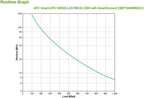 UPS APC Smart UPS 1500VA SMT1500RMI2UC