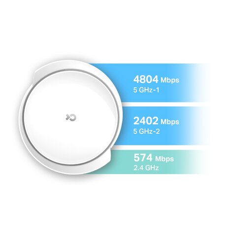 TP-Link Deco X95 - AX7800 Mesh WiFi6 set van 2