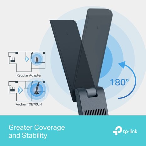 TP-Link WL 2400 USB Tri-Band Archer TXE70UH AXE5400