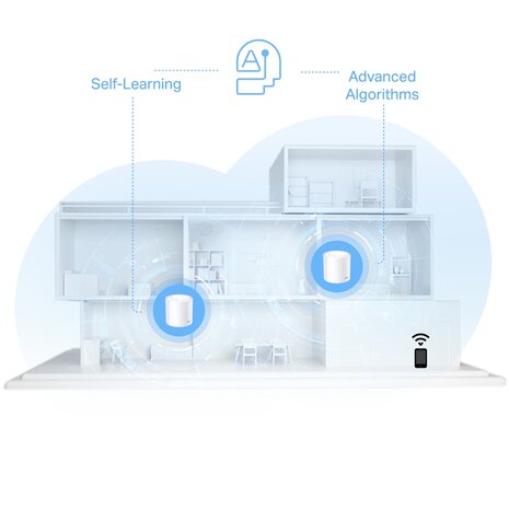 TP-Link Deco X10 - AXE1500 Mesh WiFi6 System.