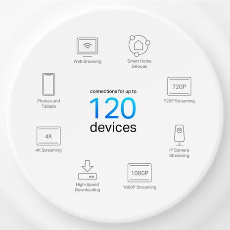 TP-Link Deco X10 1500Mbps Gigabit.