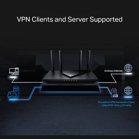 TP-Link Archer AX55 Pro Wifi6 3000Mbps Gigabit.