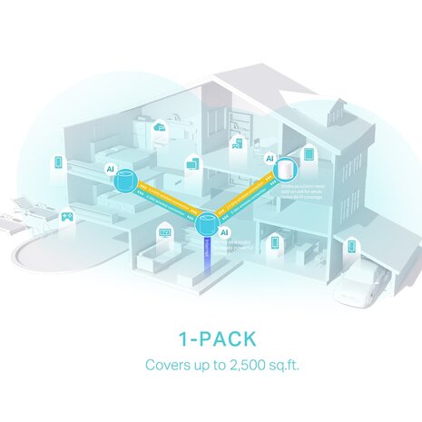 TP-Link Deco X50 2PSW 3000Mbps Gigabit.