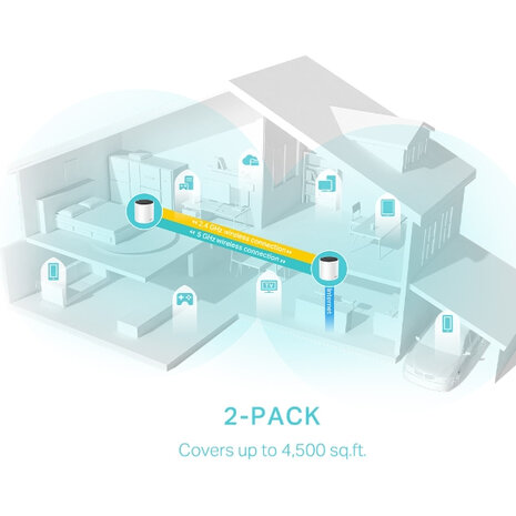 TP-Link Deco X55 3000Mbps Gigabit set van 2.