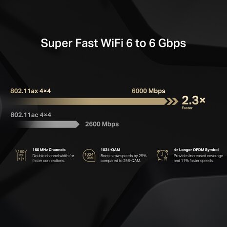 MERCUSYS MR90X - AX6000 2.5Gbps