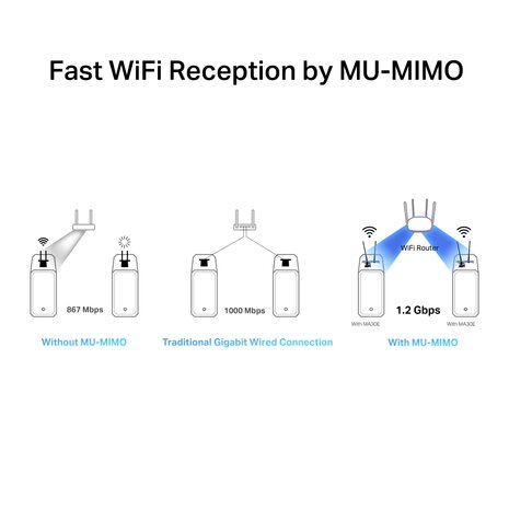 MERCUSYS WL AC1200 High Gain - MA30E