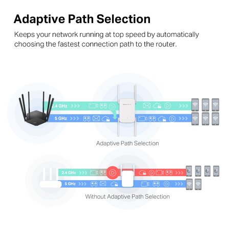 Extender MERCUSYS ME50G AC1900 Gigabit