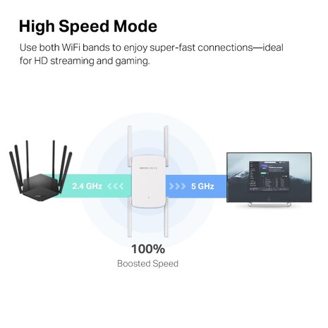 Extender MERCUSYS ME50G AC1900 Gigabit