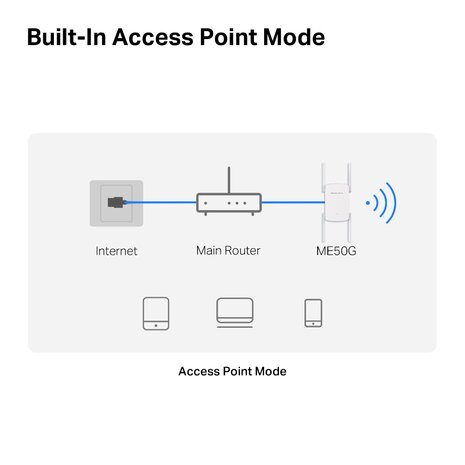 Extender MERCUSYS ME50G AC1900 Gigabit