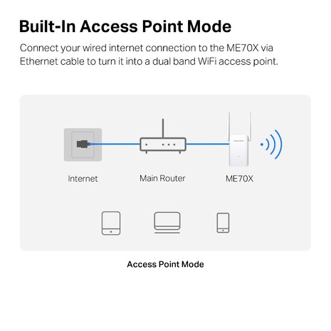 Extender MERCUSYS ME70X AX1800 Gigabit